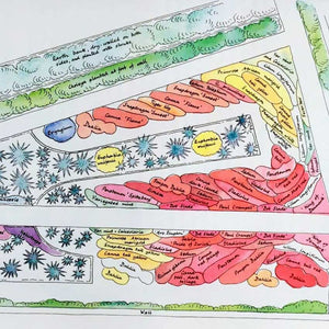 Gertrude Jekyll visual flows